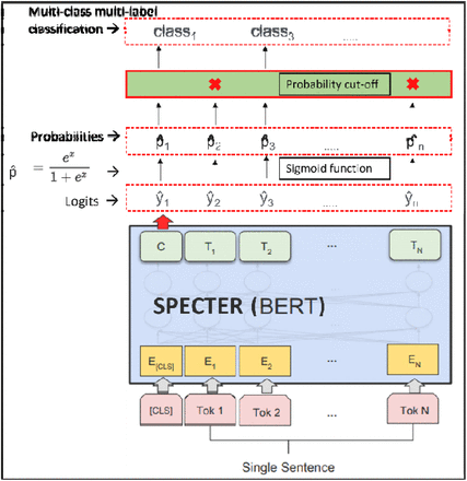 Figure 3: