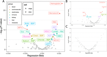 Extended Data Fig. 6.