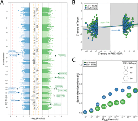 Extended Data Fig. 1.