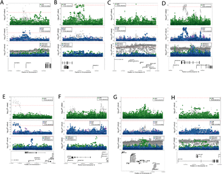 Extended Data Fig. 2.