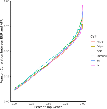 Extended Data Fig. 4.