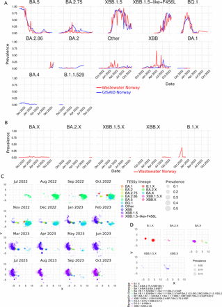 Figure 3: