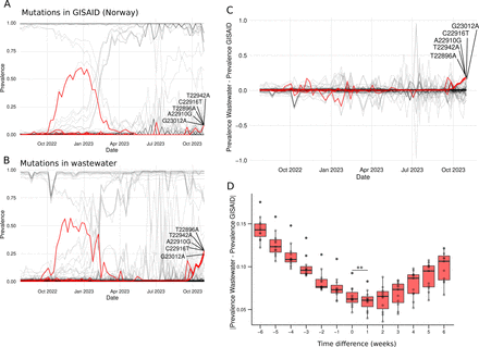 Figure 4: