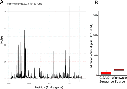 Figure S2: