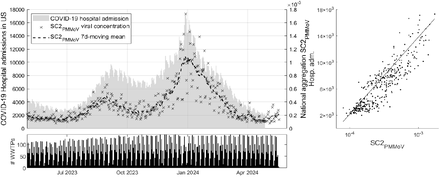 Figure 2: