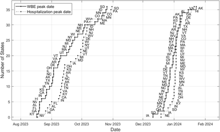 Figure 4: