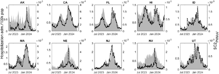 Figure 5: