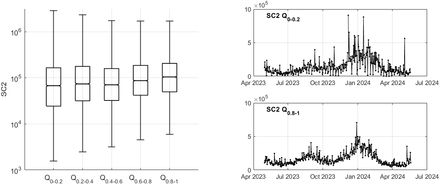 Figure 6: