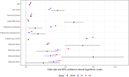 Figure 4.