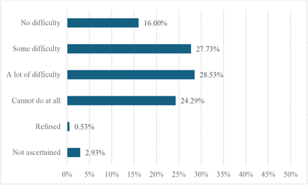 Figure 2: