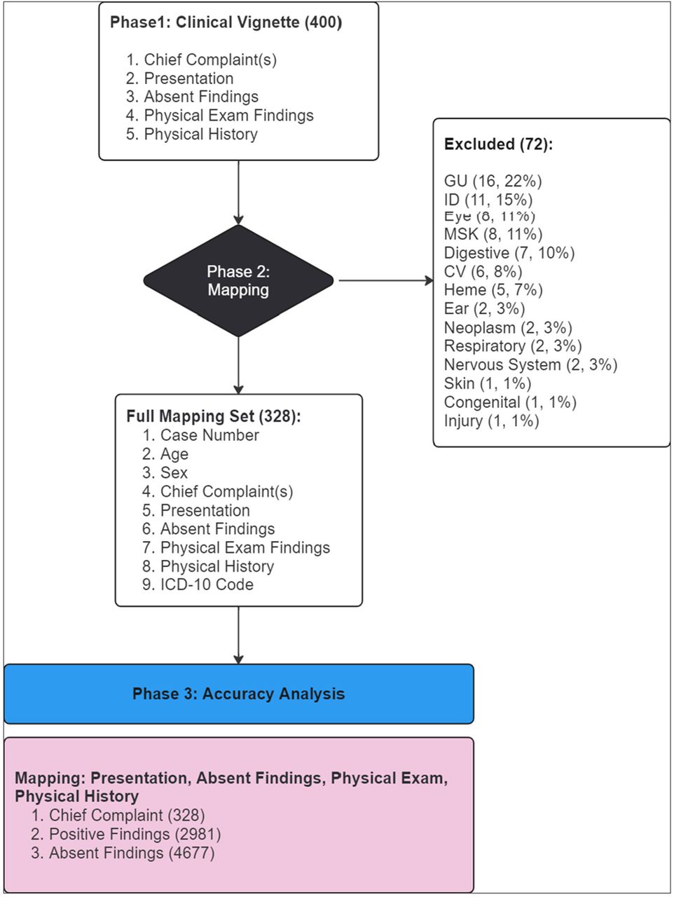 Ubie Symptom Checker: A Clinical Vignette Simulation Study | medRxiv