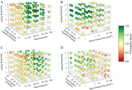 Figure 4: