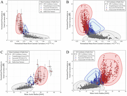 Figure 6: