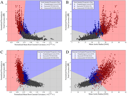 Figure 7: