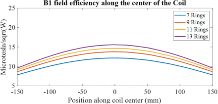 Figure 12.