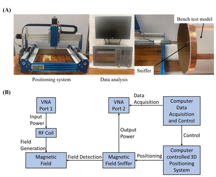 Figure 3.