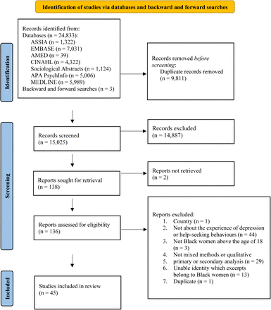 Figure 2: