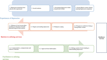 Figure 3: