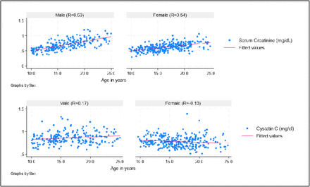 Figure 1: