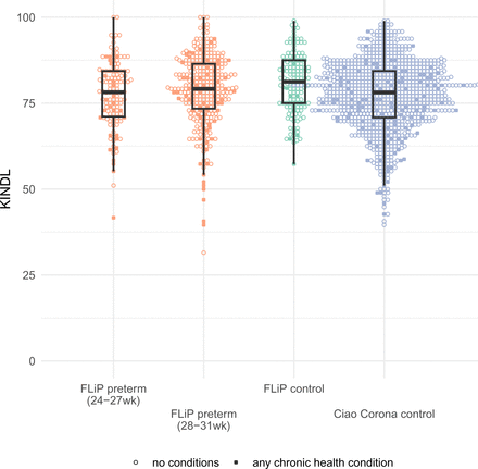 Figure 1: