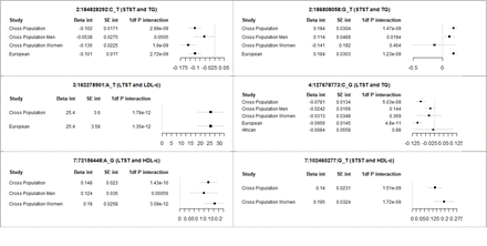 Figure 2: