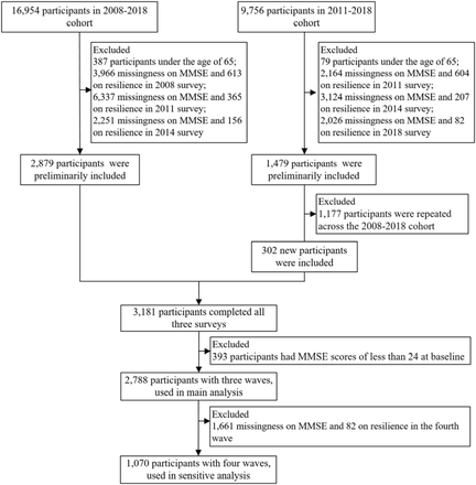 Figure 1.