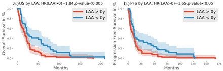 Fig 3.