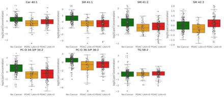 Figure 4: