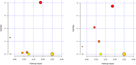 Figure 5: