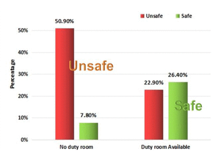 Graph 9: