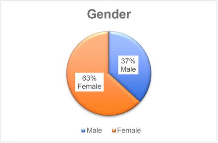 Graph 1: