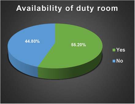 Graph 5: