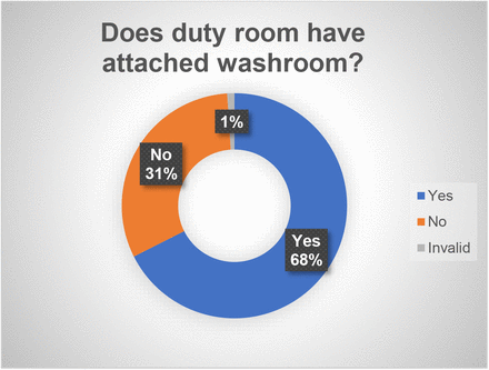 Graph 6: