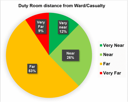 Graph 7: