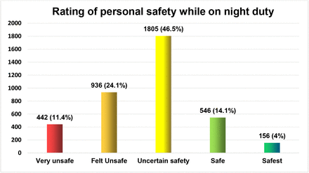 Graph 8: