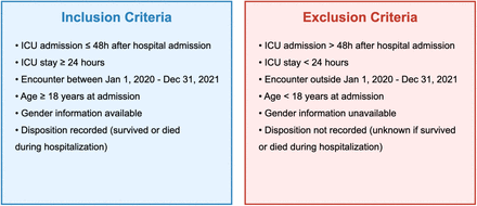 Figure E1: