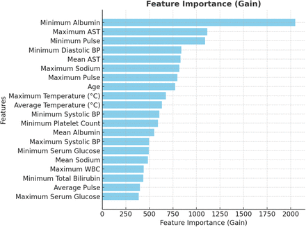 Figure E3: