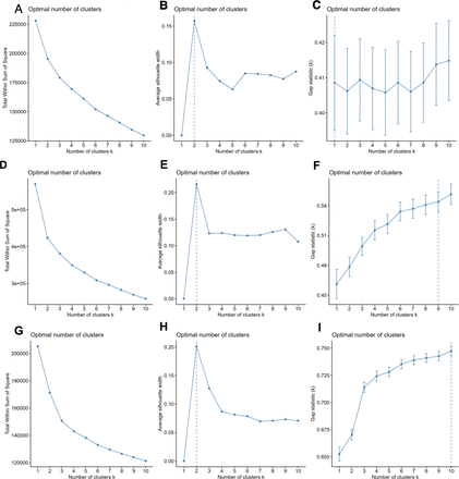 Extended Data Figure 5: