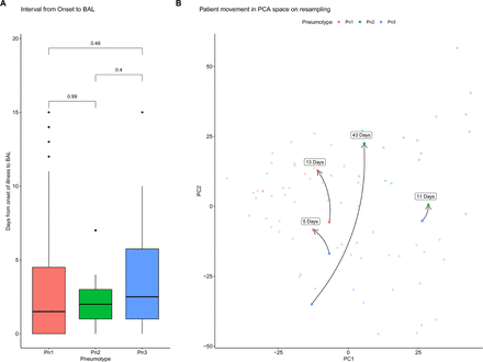 Extended Data Figure 2: