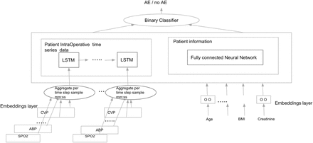 Figure 1: