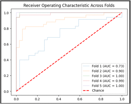 Figure 2: