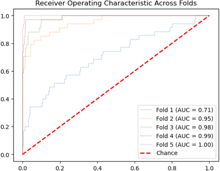 Figure 2: