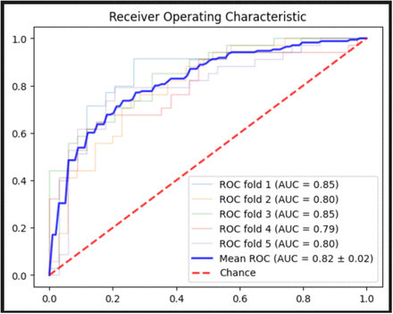 Figure 3: