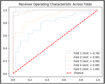 Figure 3a: