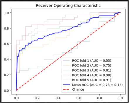 Figure 4: