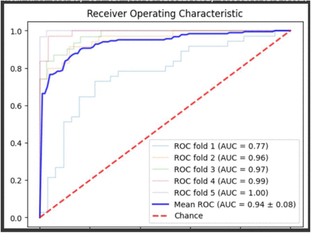 Figure 5: