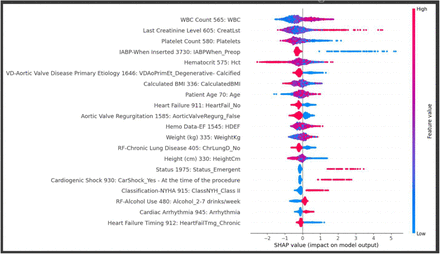 Figure 7: