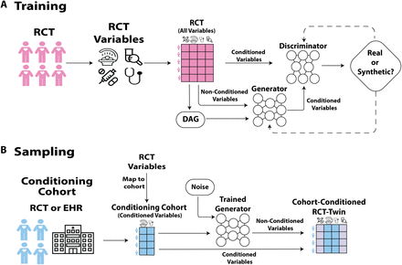 Figure 1: