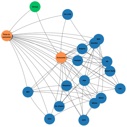 Figure 2: