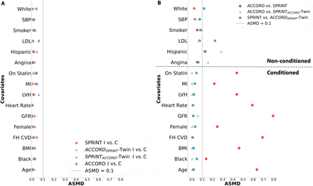 Figure 3: